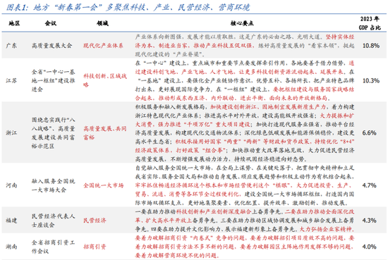 天天盈 国盛宏观熊园：这次不一样 民企座谈会的5点理解