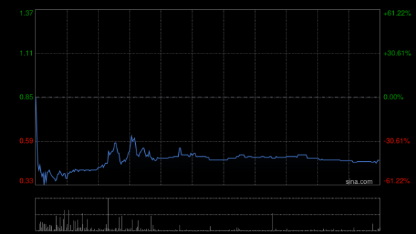 信富网 MAYER HOLDINGS所有复牌指引均已获达成 5月9日复牌