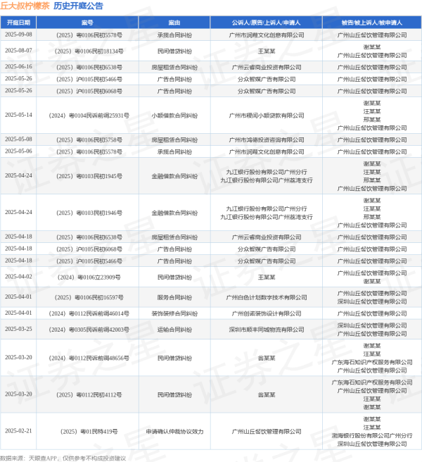盛康优配 丘大叔柠檬茶作为被告/被上诉人的1起涉及小额借款合同纠纷的诉讼将于2025年5月14日开庭