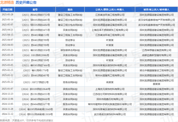火牛网 龙源精造作为原告/上诉人的1起涉及建设工程分包合同纠纷的诉讼将于2025年5月14日开庭