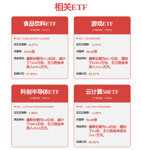 上证速配 这些股遭机构大幅净卖出
