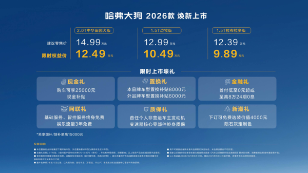 倍加网配资 60万用户认证的改装自由：哈弗大狗如何重构汽车个性