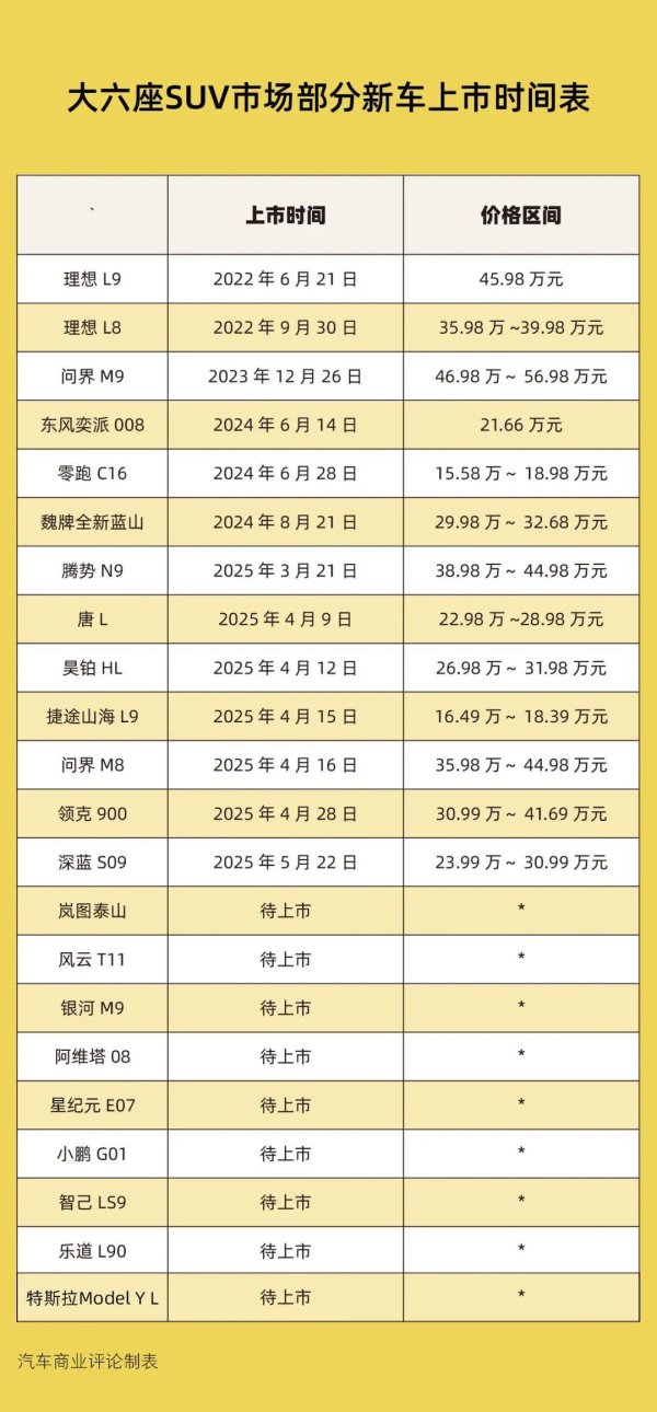 91快牛 大六座SUV市场激战正当时，雷军小米SUV或将面临严峻挑战