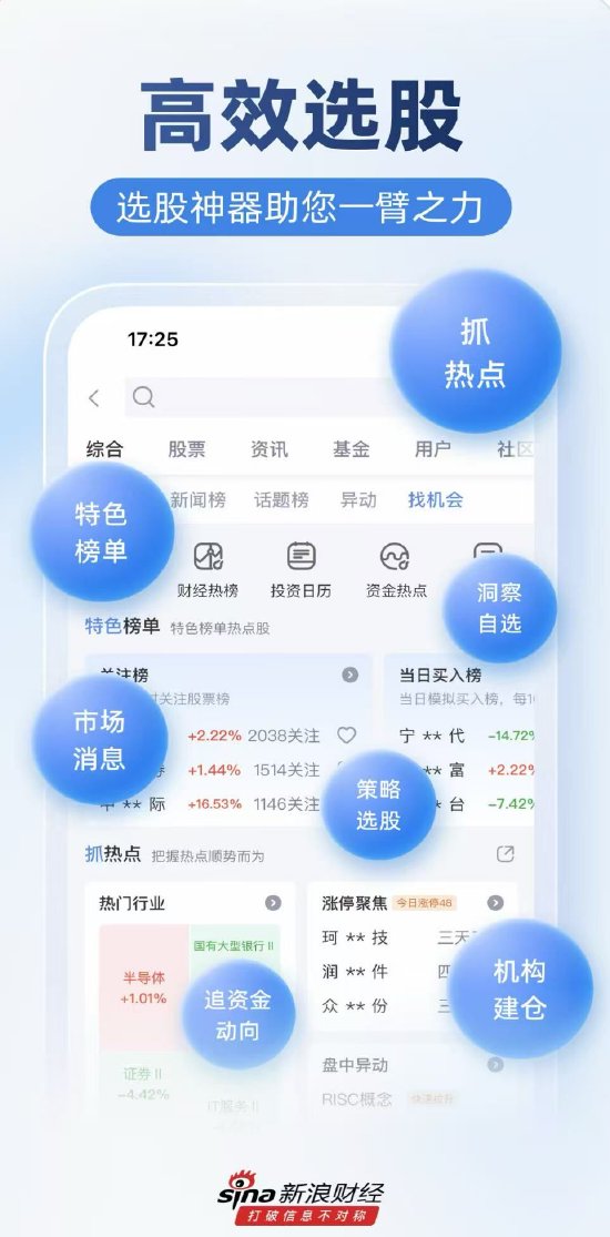 易资配 8月6日，沪指创年内收盘新高，全市场超3300只个股上涨，新浪财经APP，炒股好帮手！