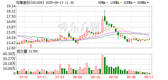 汇盈策略 可靠股份：目前公司与“华与华”暂无合作