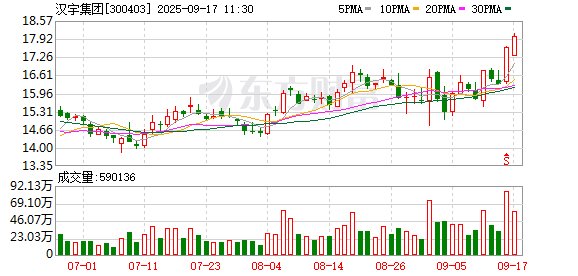 牛金财富 汉宇集团：公司参股公司优巨新材具备PEEK的研发能力，目前暂未生产、销售PEEK材料