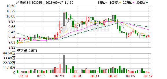 象泰配资 台华新材：公司主要产品为锦纶长丝、坯布和功能性成品面料，对外销售在聚合过程中产生少量工程塑料级切片